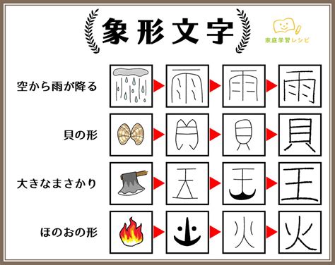 陽 象形文字|「陽」という漢字の意味・成り立ち・読み方・画数・部首を学習